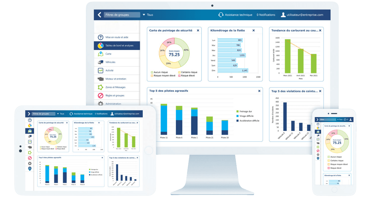 Interface de suivi